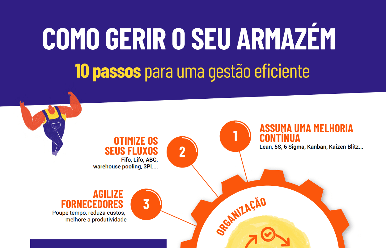 Infográfico: Como Gerir o seu Armazém