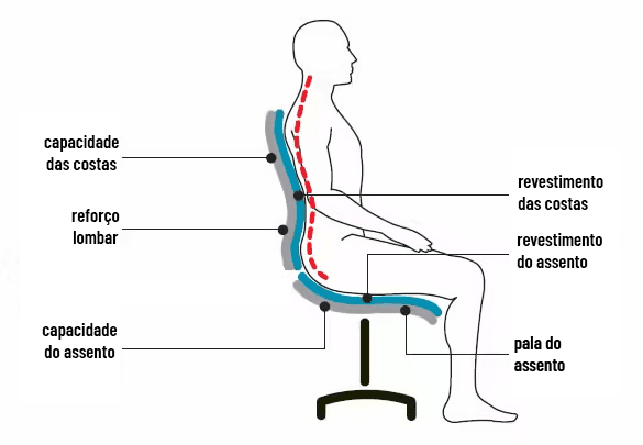 bien-choisir-son-siege_files/ergonomie.png