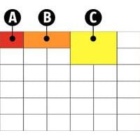 Boxxser 55 6 x 6 A: Compartimento A9-1 B: Compartimento A8-1 C: Compartimento A7-1