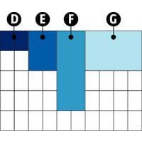 Boxxser 80 5 x 10D: Compartimento BA8-1E: Compartimento BA7-1F: Compartimento BA7-2G : Compartimento BA6-1